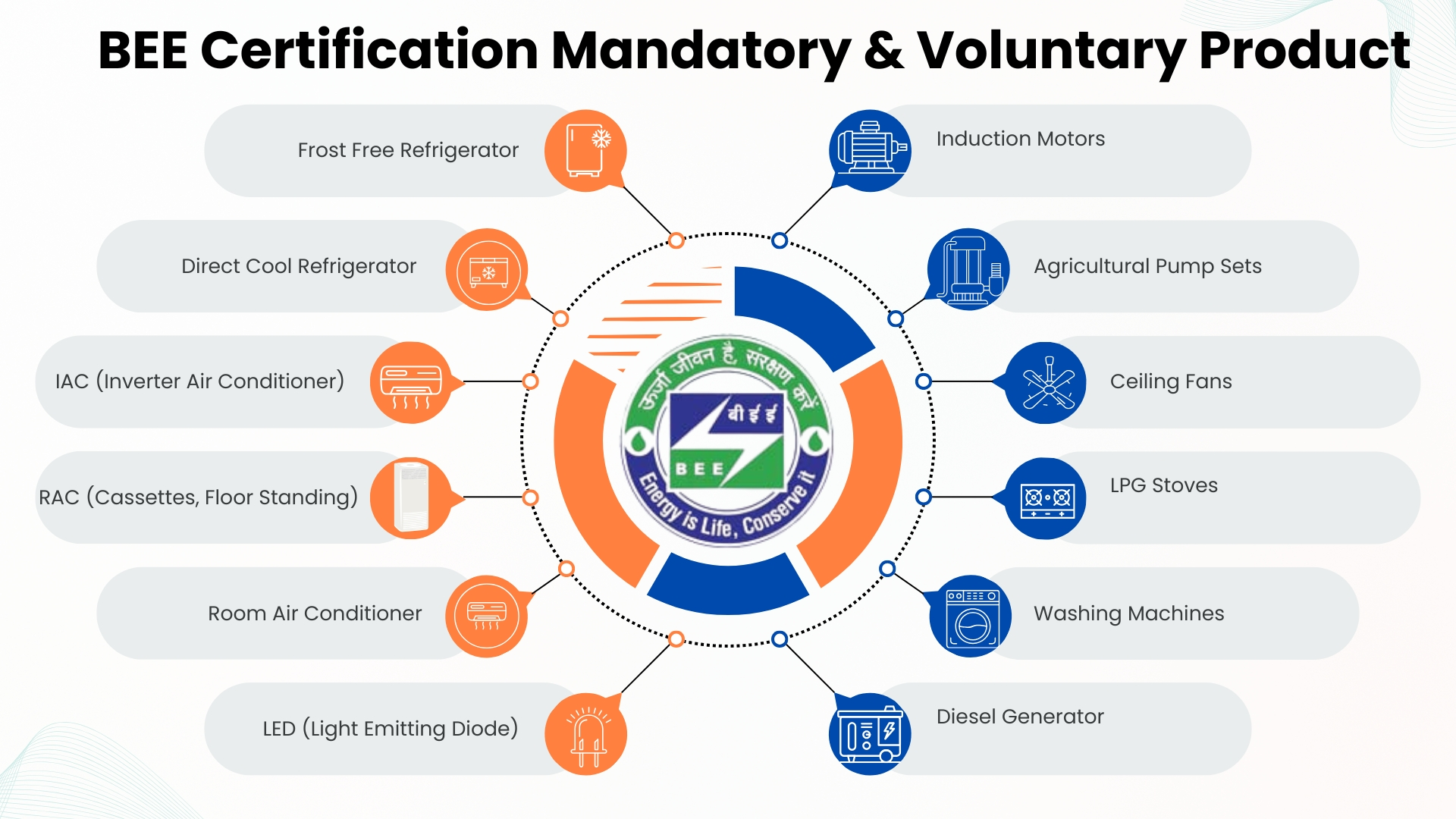 Benefits of BEE Certification